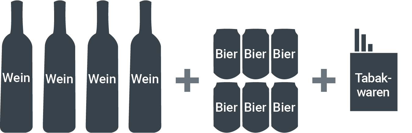 3 l Wein (4 Flaschen) + 2 l Bier (6 x 0,33 l) + 200 Zigaretten oder 250 g andere Rauchtabakwaren sowie 200 Blatt Zigarettenpapier