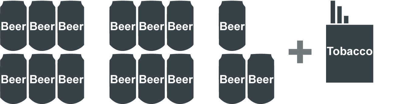 5 litres of beer (15 x 0.33 l) + 200 cigarettes or 250 g of other types of tobacco, and 200 sheets of cigarette paper